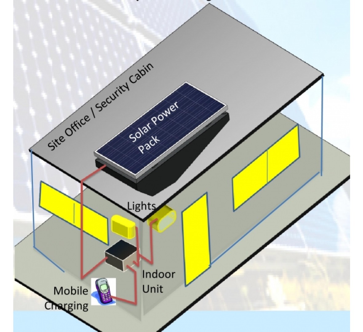 MOVEABLE SOLAR POWER PACK FOR TEMPORARY INSTALLATIONS INSTA LIGHT PSL 75