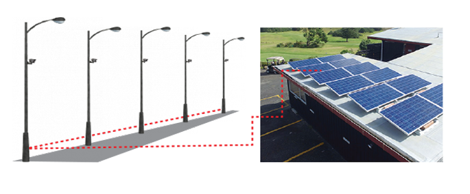 Centralized Solar Power System