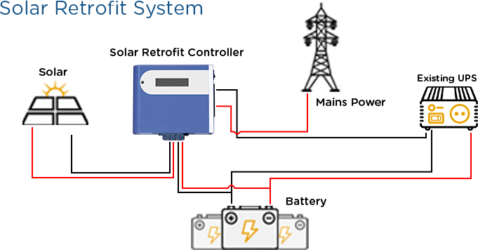 Solar Retrofit Kits