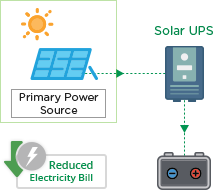 Solar rooftop