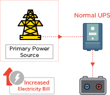 UPS Systems